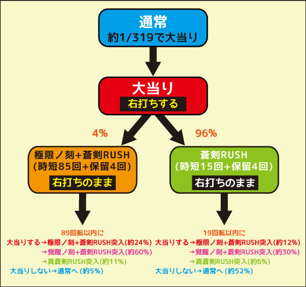 ぱちんこ新鬼武者 狂鬼乱舞 初当り時