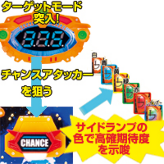 CR J-RUSH HSJ 潜伏確変のチャンス！ ターゲットモード
