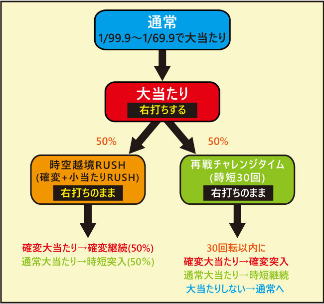 ＰＡガンスリンガー ストラトス 遊撃var. ゲームフロー