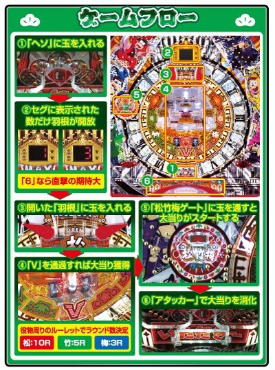 PA怪盗おそ松さん ゲームフロー