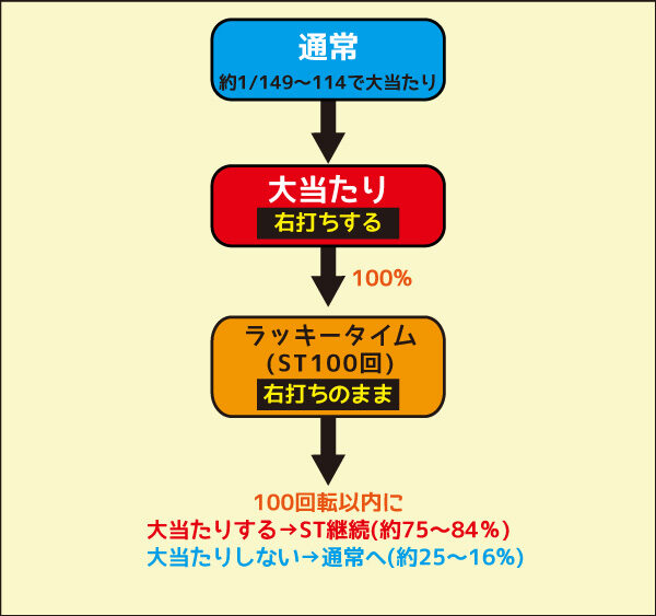 Pほのかとクールポコと、ときどき武藤敬司 ゲームフロー