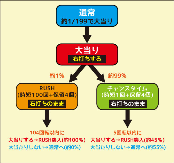 P義風堂々！！～兼続と慶次～2 M6-X 初当り時