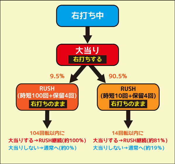 P義風堂々！！～兼続と慶次～2 M6-X 右打ち中