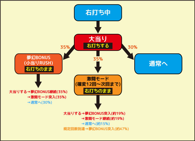 P烈火の炎3 右打ち中