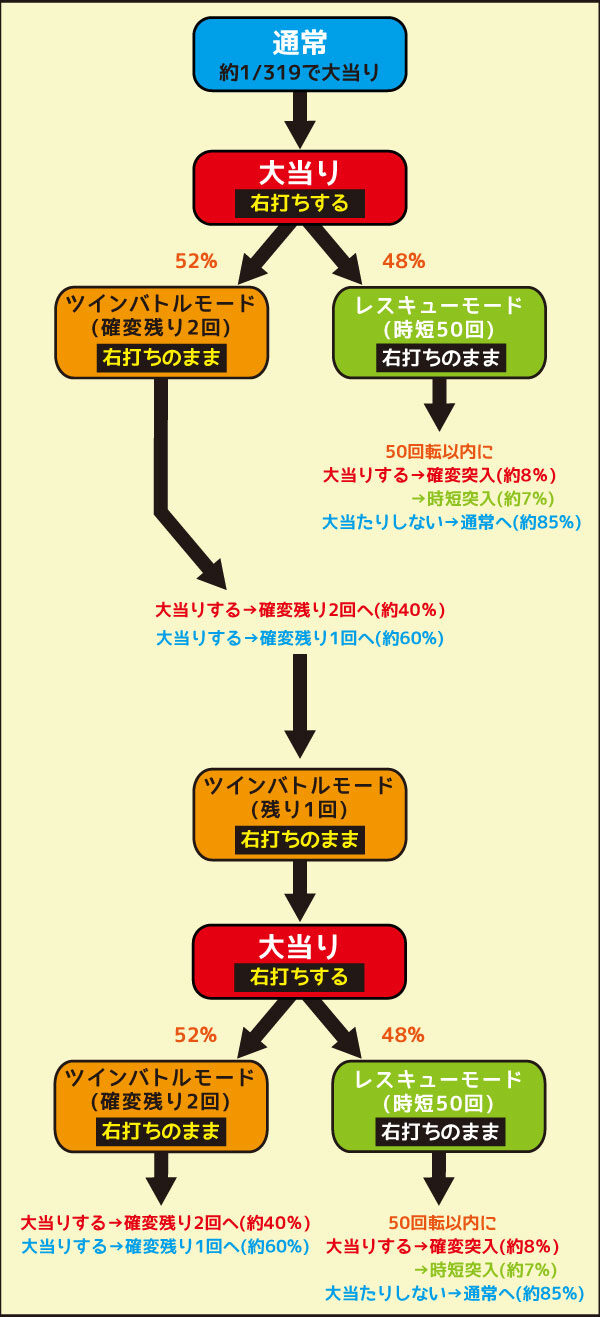 P13日の金曜日ZB ゲームフロー