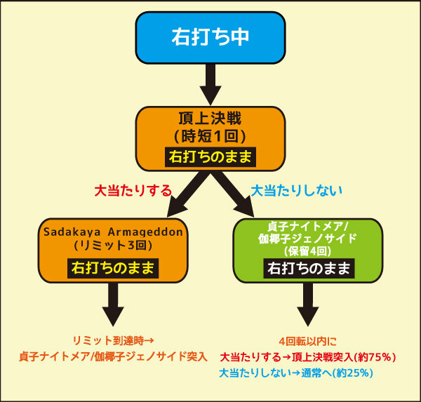 P貞子vs伽椰子 頂上決戦 右打ち中