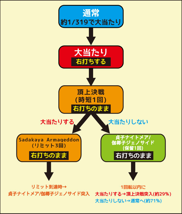 P貞子vs伽椰子 頂上決戦 初当たり時