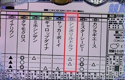 ぱちんこGⅠ優駿倶楽部 内容