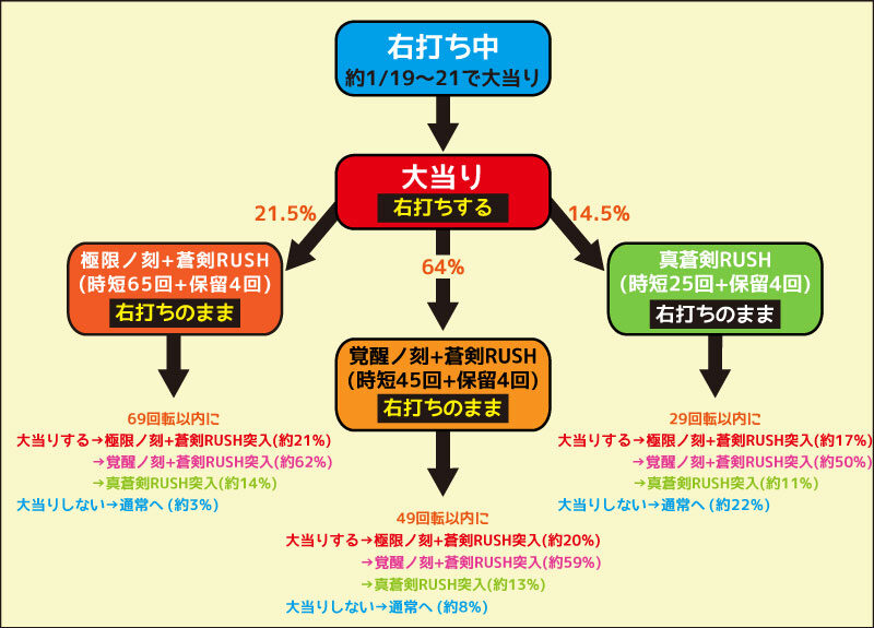 ぱちんこ 新鬼武者 狂鬼乱舞 Light Version 右打ち中