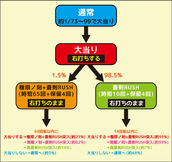 ぱちんこ 新鬼武者 狂鬼乱舞 Light Version 初当たり時