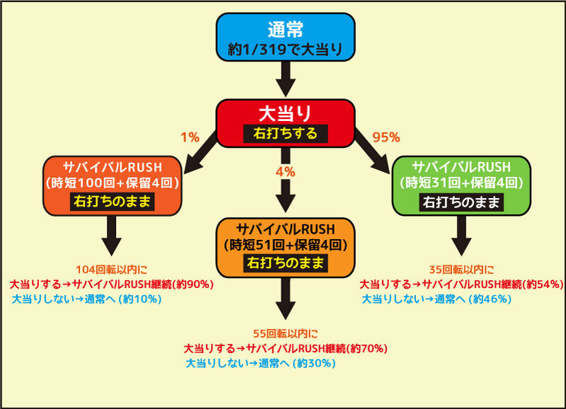 P一騎当千SS斬 孫策ver. 初当たり時