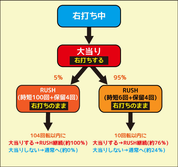 P義風堂々!!～兼続と慶次～2N-X 右打ち中