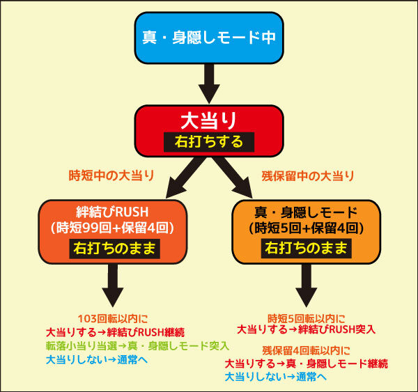 Pひぐらしのなく頃に~廻~319ver.~ 真・身隠しモード中