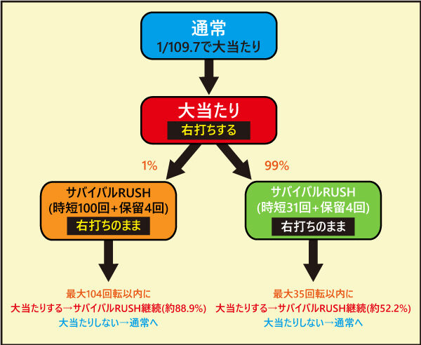 P一騎当千SS斬 呂蒙Ver. ゲームフロー
