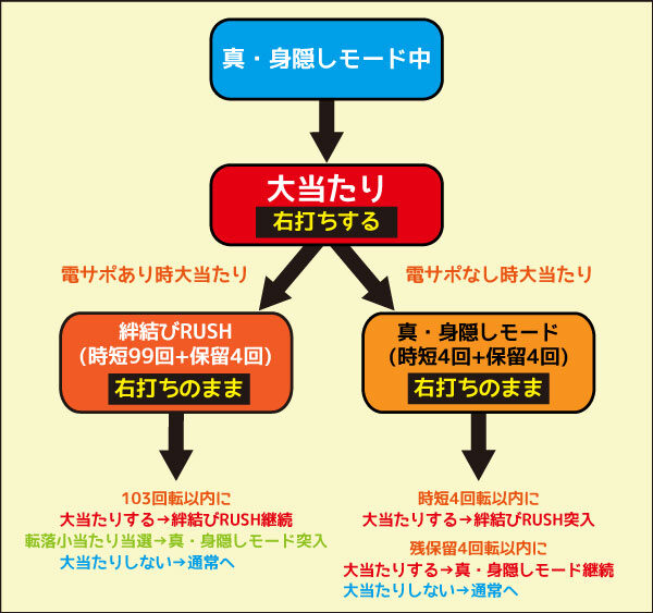 Pひぐらしのなく頃に～廻～219Ver.～ 真・身隠しモード中
