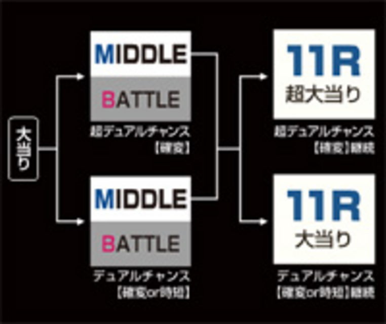 CR新造人間キャシャーンZ MIDDLE抽選