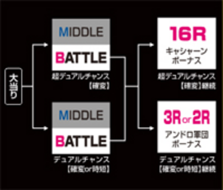 CR新造人間キャシャーンFA MIDDLE抽選