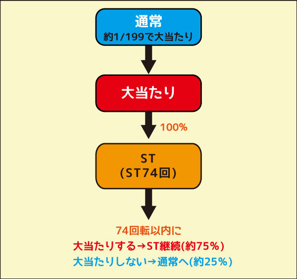 Pスーパー海物語 IN JAPAN2 金富士 199ver ゲームフロー
