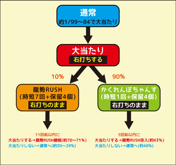 デジハネPあの日見た花の名前を僕達はまだ知らない。 ゲームフロー