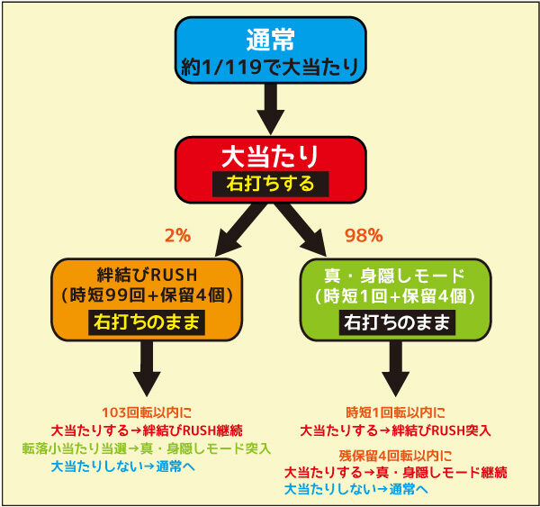 Pひぐらしのなく頃に～憩～ 初当たり時