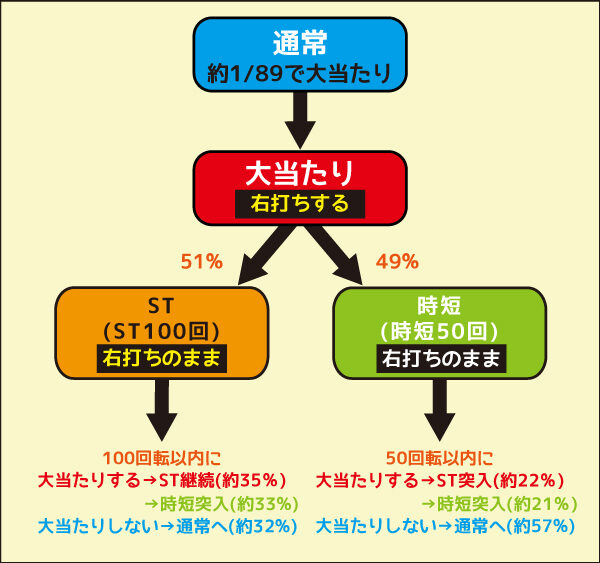 PAガラスの仮面N-K1 ゲームフロー