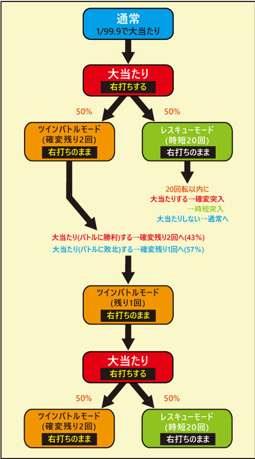 P13日の金曜日GLA ゲームフロー