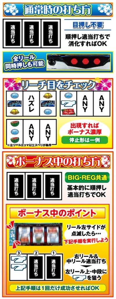 ハイハイシオサイ 通常時のポイント