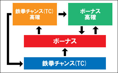 パチスロ鉄拳4 【新・鉄拳コンボシステム】