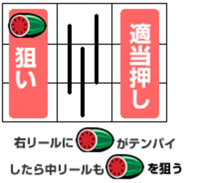 サラマンダー 通常時の打ち方