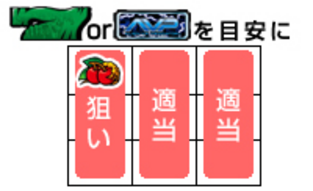 エイリアンVSプレデター 通常時の打ち方