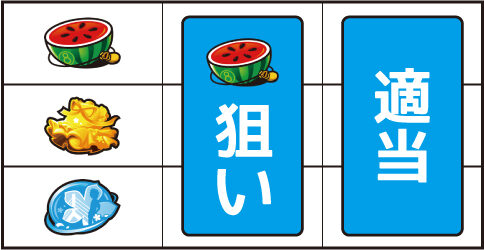 パチスロ あの日見た花の名前を僕達はまだ知らない。 ▼左リール上段にスイカ停止時