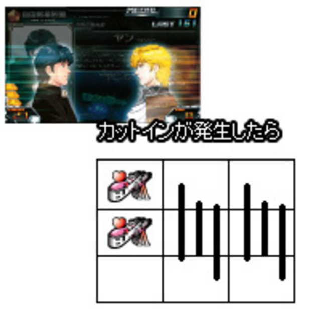 銀河英雄伝説 ボーナス中の打ち方