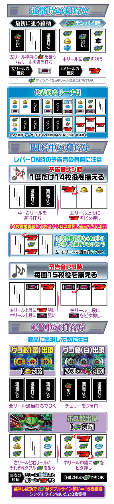 バンバンクロス 打ち方