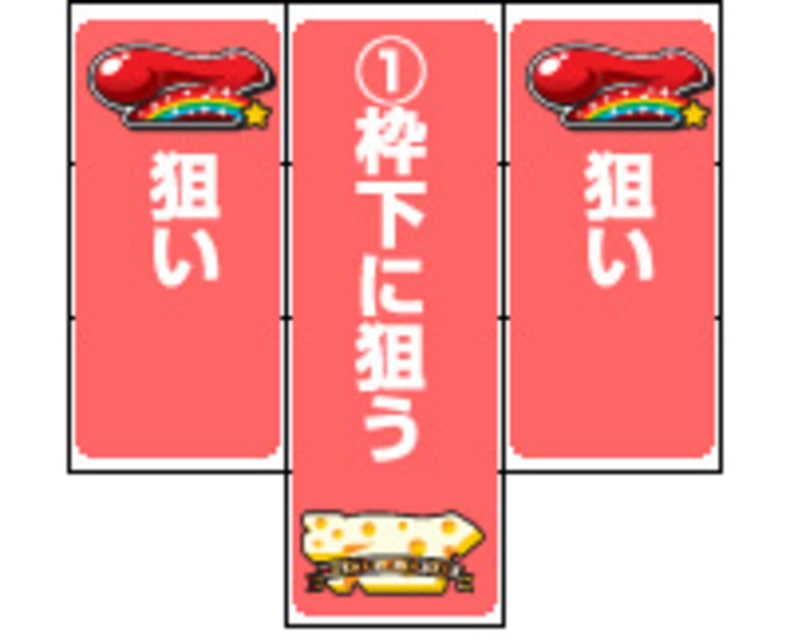 どんまい!!ちゅ～吉 ボーナス中の打ち方