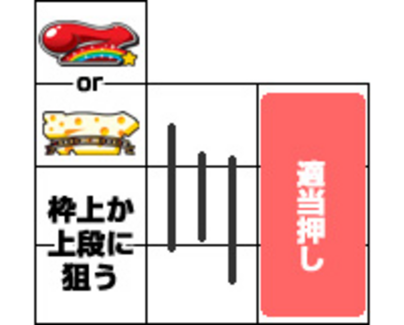 どんまい!!ちゅ～吉 通常時の打ち方