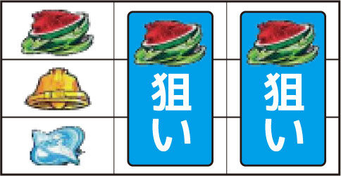 パチスロ 交響詩篇エウレカセブン ▼左リール上段にスイカ停止時