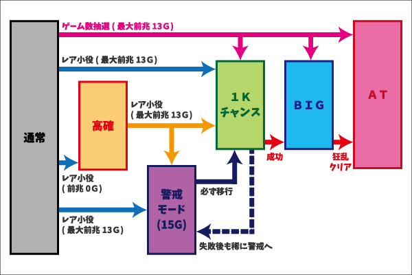 OVER-SLOT「AINZ OOAL GOWN絶対支配者光臨」 通常時のゲーム性