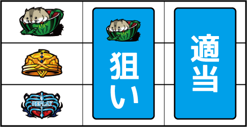OVER-SLOT「AINZ OOAL GOWN絶対支配者光臨」 ▼左リール上段にスイカ停止時