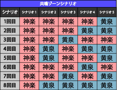 S喰霊-零- 運命乱～うんめいのみだれ～ 引き戻しゾーンについて