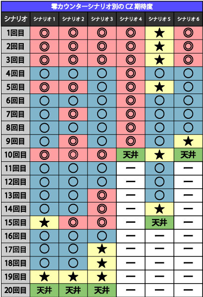 S喰霊-零- 運命乱～うんめいのみだれ～ 通常時のゲーム性