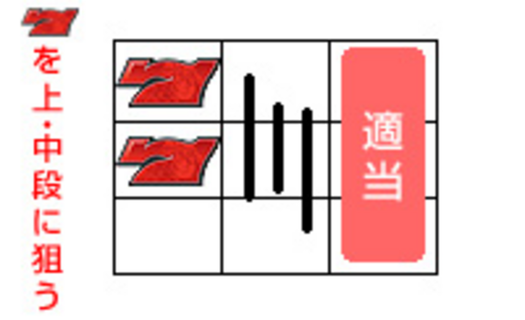 GS美神 極楽大作戦!! 通常時の打ち方