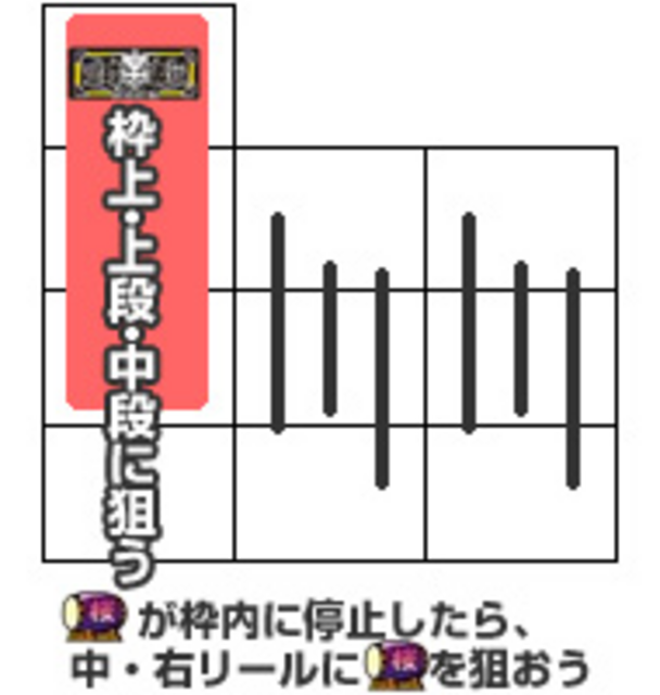 元祖!大江戸桜吹雪 通常時の打ち方