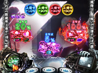 Sリング 恐襲ノ連鎖 SPIRAL BONUS(AT)について