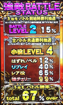 パチスロ 北斗の拳 天昇 激闘BONUSについて