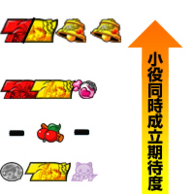 スパイガール 小役同時成立期待度