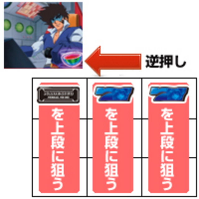 パチスロ機動戦艦ナデシコ ボーナス中の打ち方