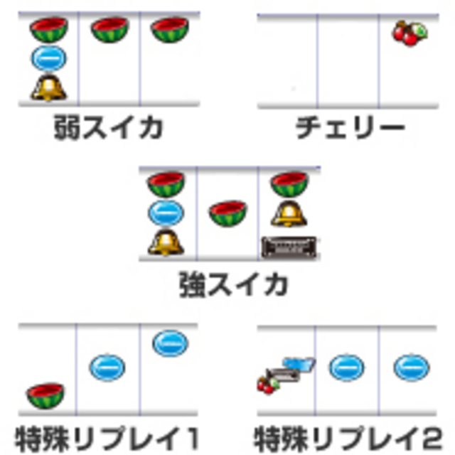 パチスロ機動戦艦ナデシコ 小役同時成立期待度