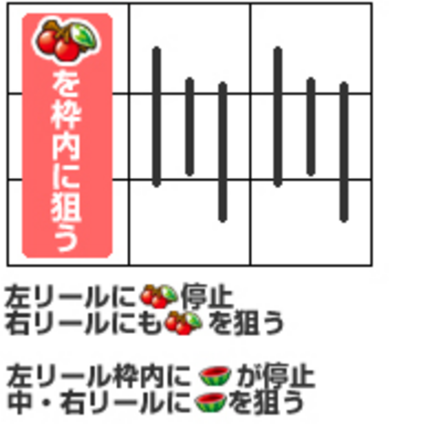 パチスロ機動戦艦ナデシコ 通常時の打ち方