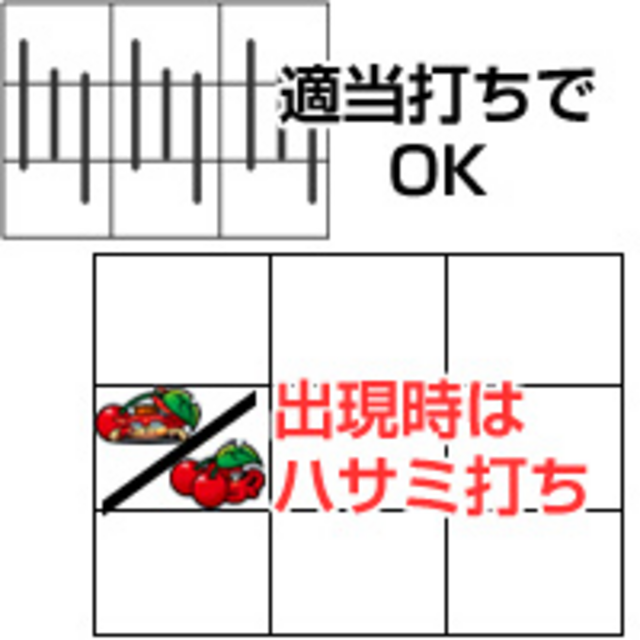 パチスロ スーパー海物語 通常時の打ち方