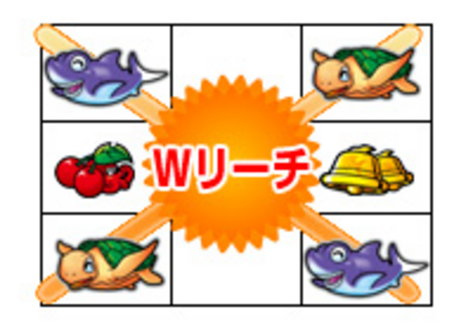 パチスロ スーパー海物語 出目演出